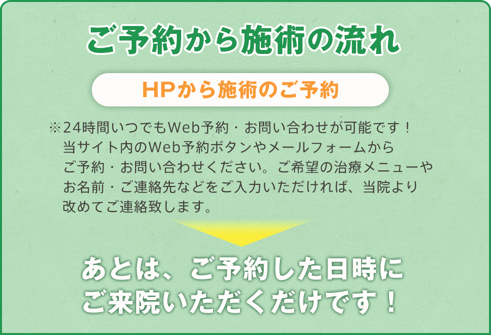 ABS整骨院　施術ご予約の流れ